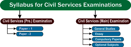 civil services exam