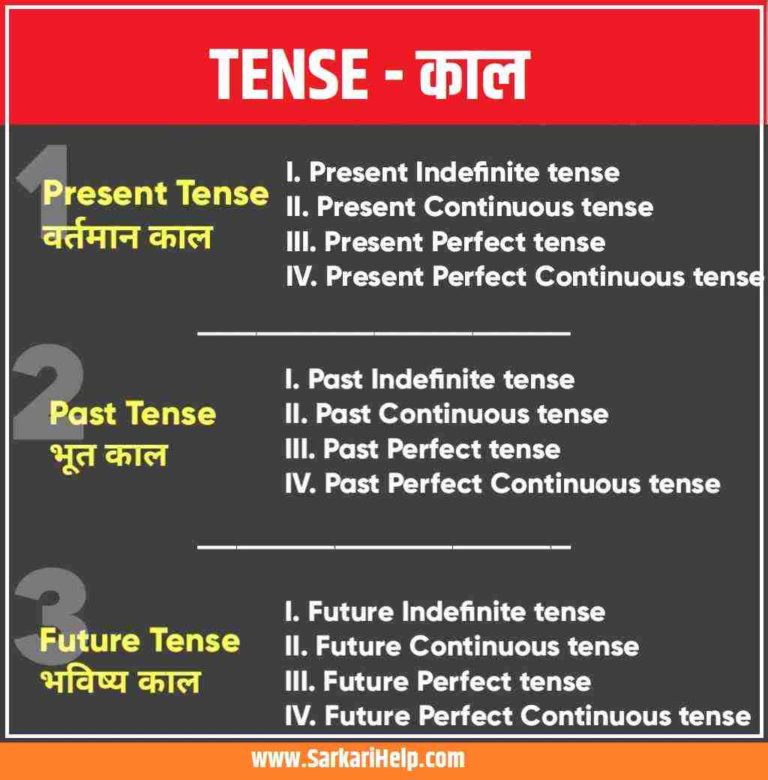 Tense In Hindi Present Past Future Tenses In Hindi With Example