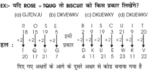  Coding  Decoding  Questions Solution in Hindi Trick 