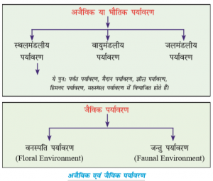 पर्यावरण परिस्थितिकीय pdf in hindi