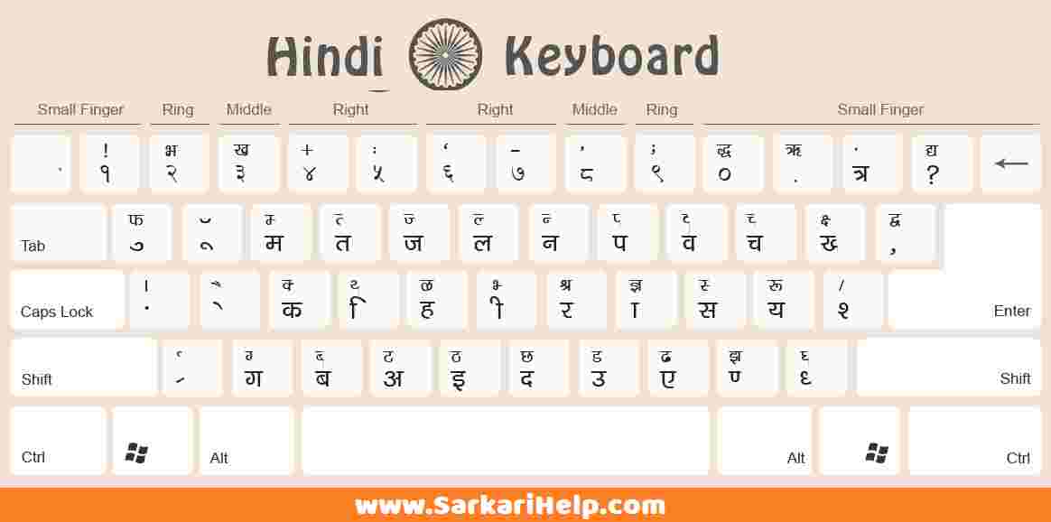 hindi keyboard kruti dev