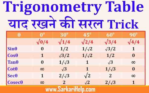 trigonomentry table of value sin cos tan cot
