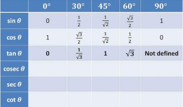 trigonometry table tan