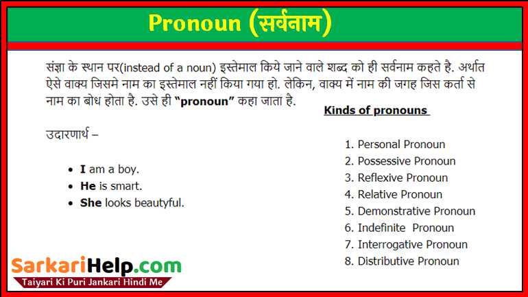 Definition Of Pronoun With Example In Hindi