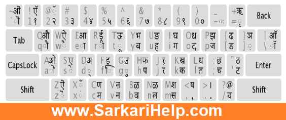Mangal Hindi Font Keyboard Layout