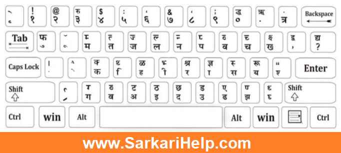 kruti dev 010 hindi typing