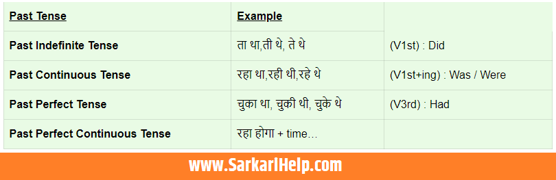 Present Past Future Tense Chart In Hindi