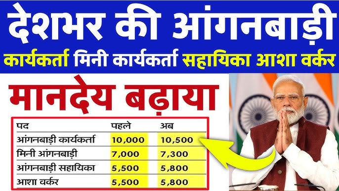 AGANWADI WORKER SALARY HIKE