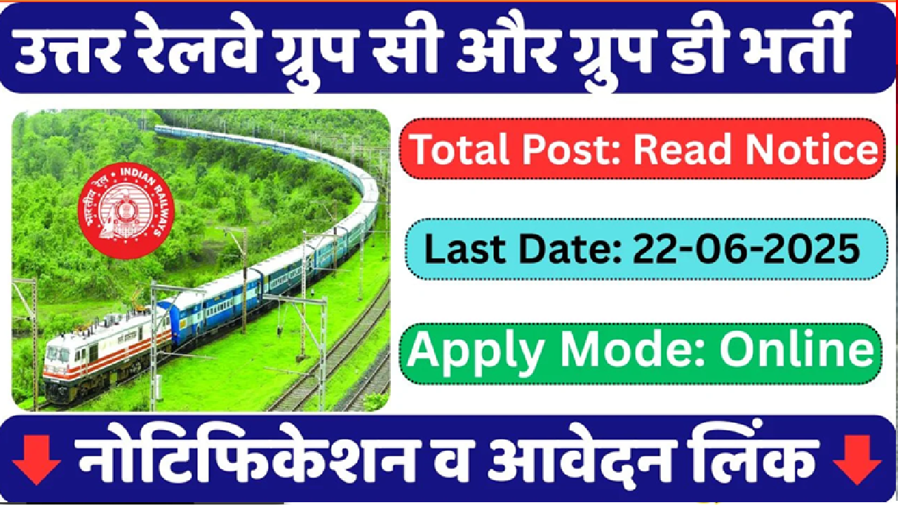 RRC Railway Group C&D Recruitment 2025